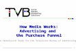 How Media Works: Advertising and the Purchase Funnel 1 A Yankelovich Study for the Television Bureau of Advertising