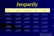 Jeopardy Vocab Quotes Characters Plot Misc. Q $100 Q $200 Q $300 Q $400 Q $500 Q $100 Q $200 Q $300 Q $400 Q $500 Final Jeopardy