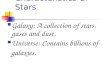 Characteristics Of Stars Galaxy: A collection of stars, gases and dust. Universe: Contains billions of galaxies