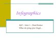 Infographics R4T – Unit 3 – Final Product When the Going Gets Tough…