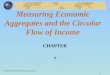 1 Measuring Economic Aggregates and the Circular Flow of Income CHAPTER 7 © 2003 South-Western/Thomson Learning