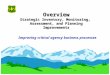 Overview Strategic Inventory, Monitoring, Assessment, and Planning ImprovementsOverview Strategic Inventory, Monitoring, Assessment, and Planning Improvements