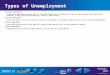 Chapter 13SectionMain Menu Types of Unemployment Frictional Unemployment Occurs when people change jobs, get laid off from their current jobs, take some