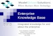 Enterprise Knowledge Base Integrated knowledge for and about the enterprise Cory Casanave, President Model Driven Solutions Cory-c (at) ModelDriven.com