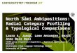 North Sámi Ambipositions: Radial Category Profiling & Typological Comparisons Laura A. Janda, Lene Antonsen, Berit Anne Bals Baal CLEAR-group (Cognitive
