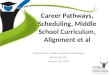 Career Pathways, Scheduling, Middle School Curriculum, Alignment et al Winter New Leaders Academy Workshop Savannah, GA January 26, 2010
