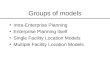 Groups of models Intra-Enterprise Planning Enterprise Planning itself Single Facility Location Models Multiple Facility Location Models