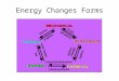 Energy Changes Forms. Energy Changes Forms Electrical Changes to Light and Heat