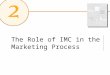 The Role of IMC in the Marketing Process © 2007 McGraw-Hill Companies, Inc., McGraw-Hill/Irwin