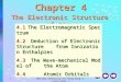 New Way Chemistry for Hong Kong A-Level Book 11 Chapter 4 The Electronic Structure of Atoms 4.1The Electromagnetic Spectrum 4.2 Deduction of Electronic