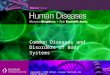 Copyright © 2010 Delmar, Cengage Learning. ALL RIGHTS RESERVED. Unit II Common Diseases and Disorders of Body Systems
