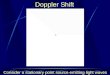 Doppler Shift Consider a stationary point source emitting light waves