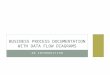 AN INTRODUCTION BUSINESS PROCESS DOCUMENTATION WITH DATA FLOW DIAGRAMS