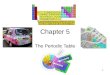 Chapter 5 The Periodic Table 1. ORGANIZING ELEMENTS Section 5.1 2