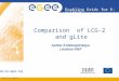 INFSO-RI-508833 Enabling Grids for E-sciencE  Comparison of LCG-2 and gLite Author E.Slabospitskaya Location IHEP