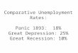 Comparative Unemployment Rates: Panic 1893: 18% Great Depression: 25% Great Recession: 10%