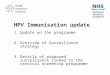 HPV Immunisation update 1.Update on the programme 2.Overview of Surveillance strategy 3.Details of proposed surveillance linked to the cervical screening