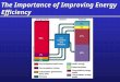 The Importance of Improving Energy Efficiency. Efficiencies