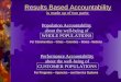Results Based Accountability is made up of two parts: Performance Accountability about the well-being of CUSTOMER POPULATIONS For Programs – Agencies –