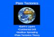 Plate Tectonics Earth’s Layers Continental Drift Seafloor Spreading Plate Tectonics Theory