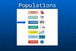 Populations. Definition of a Population A population is a group of organisms of the same species that breed together and inhabit a specific geographic