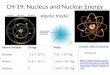 CH-19: Nucleus and Nuclear Energy Atomic ParticleChargeMass Electron –1.6  10 -19 C9.11  10 -31 Kg Proton +1.6  10 -19 C1.673  10 -27 Kg Neutron0 1.675