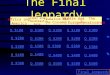 The Final Jeopardy Africa and America Japan and Southeast Asia Feudalism and The Crusades Middle Age Europe Q $100 Q $200 Q $300 Q $400 Q $500 Q $100