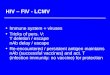 HIV – FIV - LCMV Immune system + viruses Tricks of pers. V: T deletion / escape nAb delay / escape Re-encountered / persistent antigen maintains nAb (successful