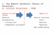 I. The Modern Synthetic Theory of Evolution A. Initial Structure – 1940 Sources of VariationAgents of Change MutationNatural Selection RecombinationDrift