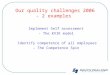 Our quality challenges 2006 - 2 examples Implement Self assessment - The KVIK model Identify competence of all employees – The Competence Spin