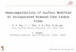 Hemocompatibility of Surface Modified Si Incorporated Diamond-like Carbon Films R. K. Roy, S.-J. Park, H.-W. Choi, K.-R. Lee Future Technology Research