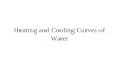 Heating and Cooling Curves of Water. Special Info about the Heating and Cooling Curves of Water heating curve of water animation Since Temperature is
