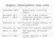 Budget Development Time Line September 2011Budget data collection begins December 2011 – March 1, 2012 CSA, BA, & BOE Finance Committee develops budget