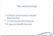 The relationships Scottish Government Health Department 14 Territorial NHS Boards 8 Special Health Boards