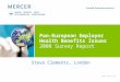 Www.mercer.com Pan-European Employer Health Benefits Issues 2008 Survey Report Steve Clements, London