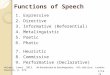 Functions of Speech 1. Expressive 2. Directive 3. Informative (Referential) 4. Metalinguistic 5. Poetic 6. Phatic 7. Heuristic 8. Commissive 9. Performative