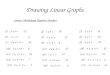 Drawing Linear Graphs Starter: Multiplying Negative Numbers (1) -3 x 4 = (4) -2 + 2 = (7) -6 x 4 + 4 = (10) -3 x 3 +9 = (13) 7 x -4 +2 = (16) 4 x -4 +9