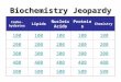 Biochemistry Jeopardy Carbo- hydrates Lipids Nucleic Acids Proteins Chemistry 100 200 300 400 500