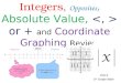 Unit 3 6 th Grade Math Integers, Opposites, Absolute Value, or + and Coordinate Graphing Review