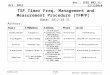 Submission doc.: IEEE 802.11-12/1250r0 Oct. 2012 Shusaku Shimada Yokogawa Co. Slide 1 TSF Timer Freq. Management and Measurement Procedure (TFM 2 P) Date:
