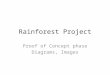 Rainforest Project Proof of Concept phase Diagrams, Images