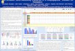 ABRF-sPRG2010: Multi-Laboratory Evaluation of a Phosphopeptide Standard for Proteomics Christopher Colangelo 1, James Farmar 2, Alexander R. Ivanov 3,