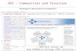 OBI – Communities and Structure 1. Coordination Committee (CC): Representatives of the communities -> Monthly conferences 2. Developers WG: CC and other