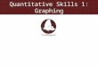 Quantitative Skills 1: Graphing. Qualitative data is not numerical and is usually subjective. Quantitative data is numerical and lends itself to statistical