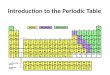 Introduction to the Periodic Table. Dmitri Mendeleev The elements were first arranged in the periodic table in 1869 by Dmitri Mendeleev. By arranging