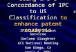 Using IFI’s Concordance of IPC to US Classification to enhance patent analysis IFI CLAIMS ® Patent Services Darlene Slaughter ACS National Meeting San