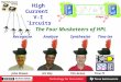 1 John Brown Art Kay Tim Green Tina-TI SynthesizeTina-ize The Four Musketeers of HPL AnalyzeRecognize High Current V-I Circuits