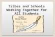 Tribes and Schools Working Together for All Students Sally Brownfield Center for the Improvement of Student Learning cisl@k12.wa.us