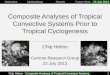 1 22 July 2013 Future WorkResultsMethodologyMotivation Chip HelmsComposite Analyses of Tropical Convective Systems Composite Analyses of Tropical Convective