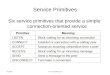 Service Primitives Six service primitives that provide a simple connection-oriented service 10/6/2015